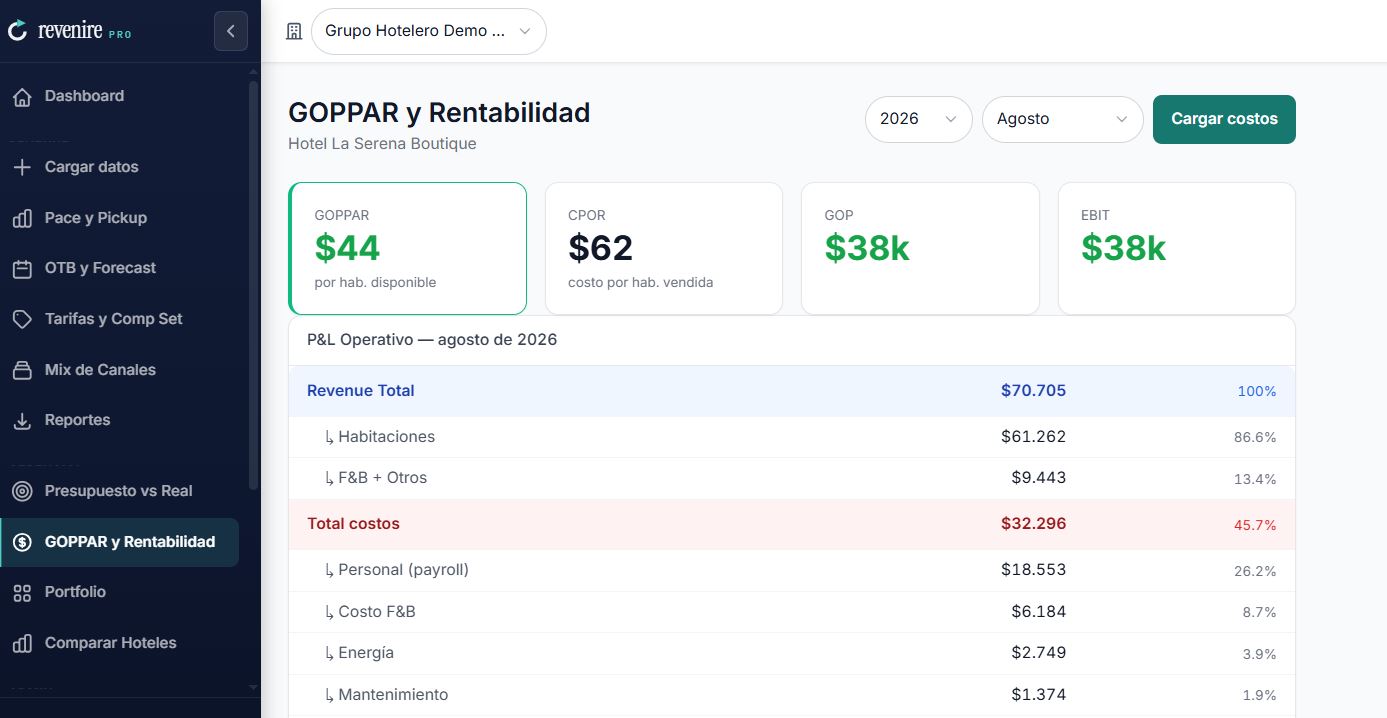 GOPPAR & Rentabilidad